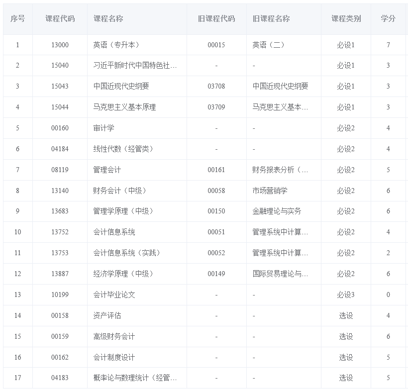 Screenshot 2026-09-29 at 14-32-02 福建省自学考试考务考籍管理系统 Screenshot 2026-09-29 at 14-32-02 福建省自学考试考务考籍管理系统