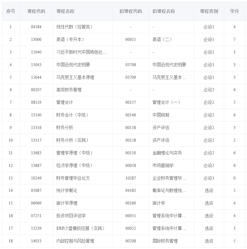 Screenshot 2026-09-29 at 14-33-32 福建省自学考试考务考籍管理系统 Screenshot 2026-09-29 at 14-33-32 福建省自学考试考务考籍管理系统